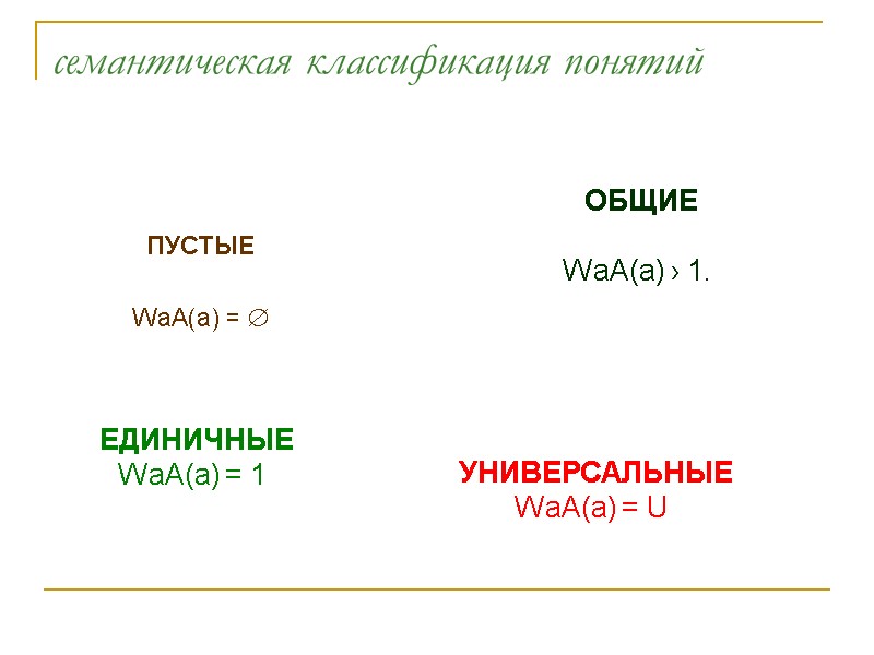 семантическая классификация понятий ПУСТЫЕ WаА(а) = ЕДИНИЧНЫЕ WаА(а) = 1 семантическая классификация понятий ПУСТЫЕ WаА(а) = ЕДИНИЧНЫЕ WаА(а) = 1